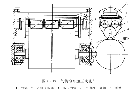 轧水机——几种常用轧水设备