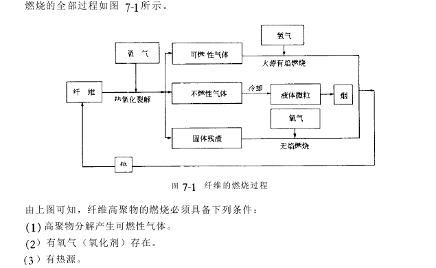 概述