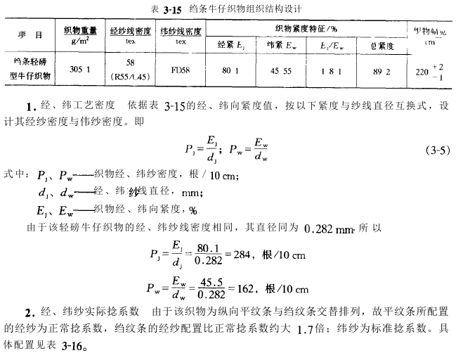 花式牛仔织物设计实例