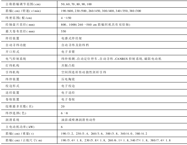 GJ型挠性剑杆织机