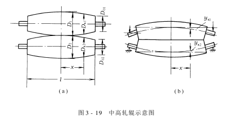 轧液机——提高轧液均匀度的方法