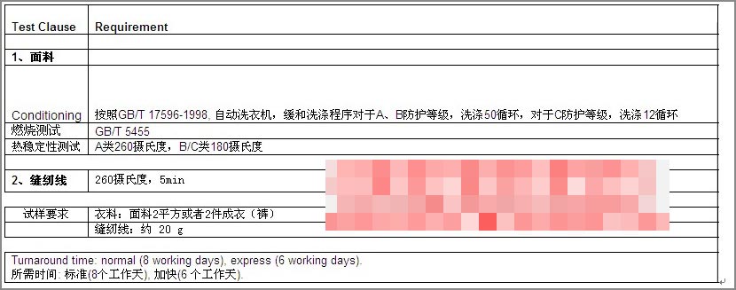 BS5852/ EN 531高温环境下操作工人防护服阻燃面料标准