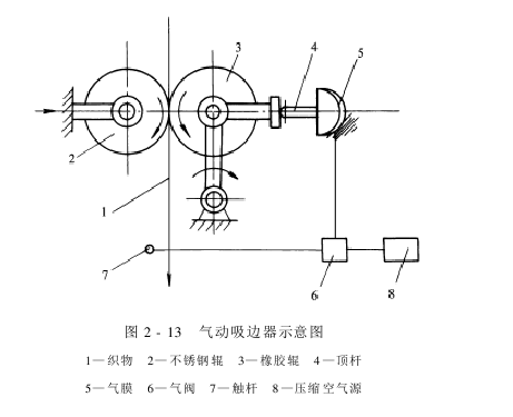 吸边器