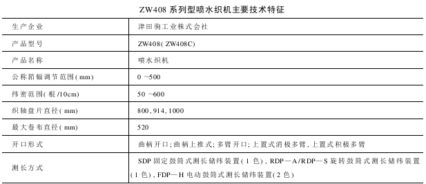 ZW型喷水织机