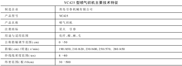 YC型喷气织机