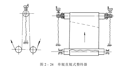 整纬器——直辊整尾器