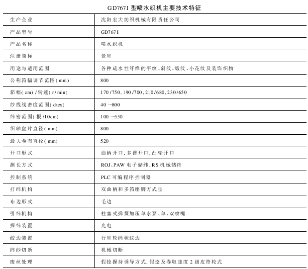 GD型系列喷水织机