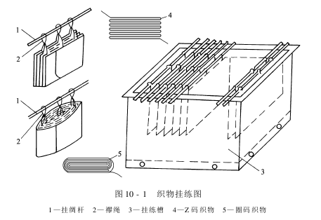 前处理设备——丝织物精练设备-精练槽练桶