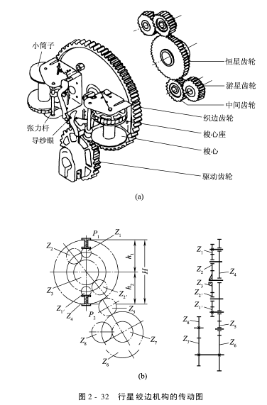 绞边机构