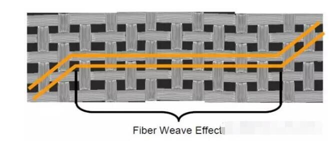 PCB材料之玻璃纤维布